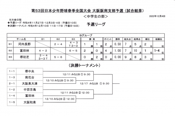 日本少年野球春季全国大会大阪阪南支部　決勝トーナメント進出決定しました